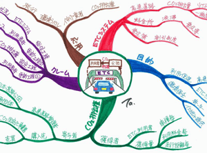 ETCのメモリーツリー